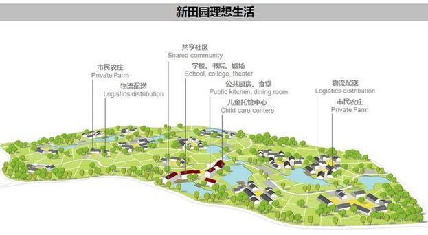 中国造园旅游小镇村庄规划方案共振园林景观集团