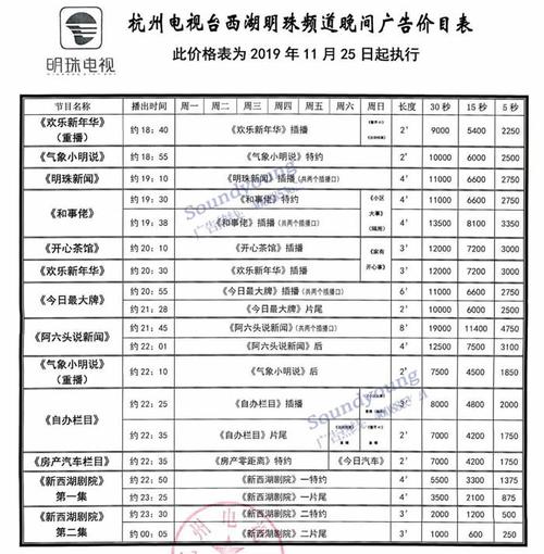 杭州电视台广告投放价格,杭州电视台广告投放联系方式分享