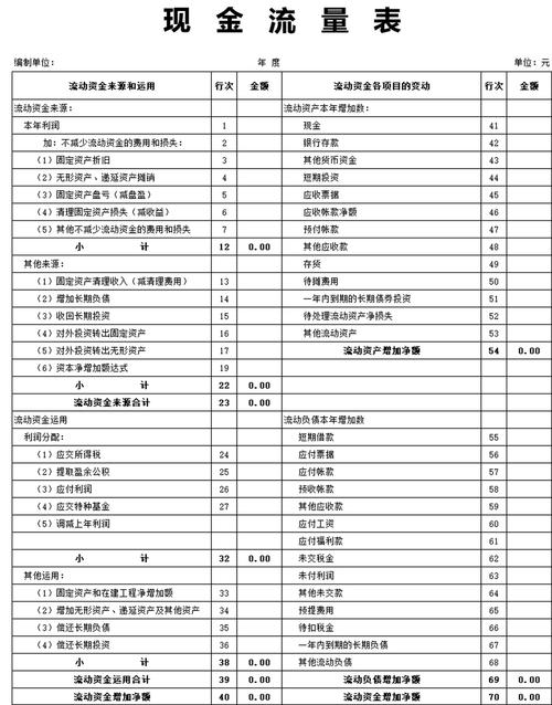 2023现金流量表编制模板.xls自动生成