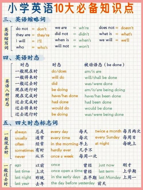 基础英语|小学英语必备的基础知识都在这里啦,很实用