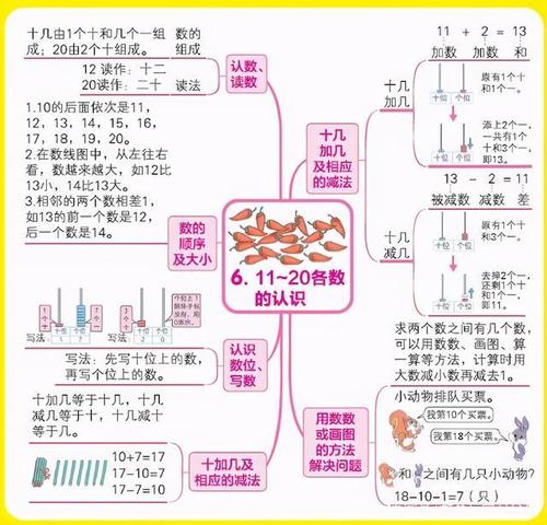 人教数学一年级上册《单元归类复习》,可下载