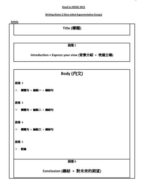 美国小学生段落写作模板练习Paragraphwriting
