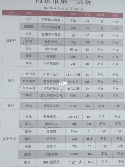 各类“囤药囤械”清单疯传医生建言还需理性采购
