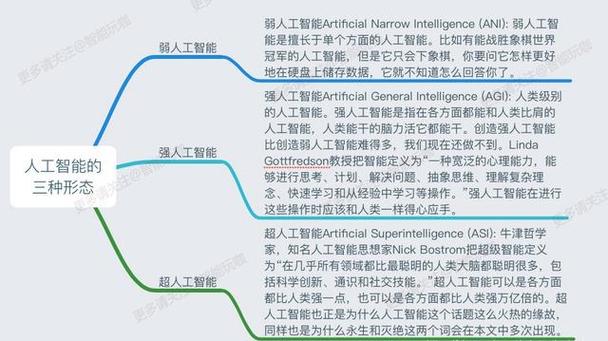 与人工智能对话的两条哲学路线