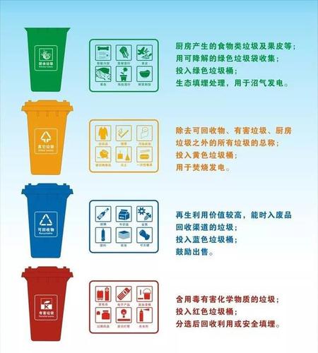 家庭垃圾分类小妙招~