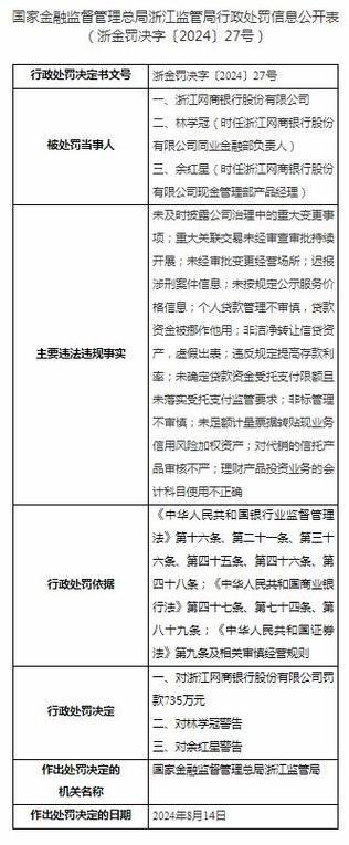 多家银行被罚，什么原因。