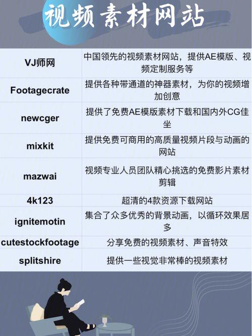 五个高清视频素材库网站推荐,自媒体大V们的灵感来源揭秘