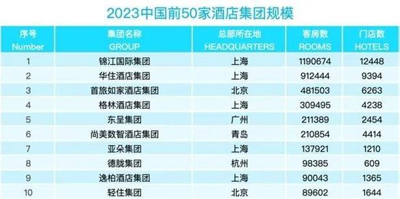 全国连锁酒店，排行榜，都是你知道的品牌!