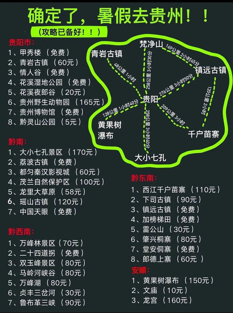 两大一小去贵州6天旅游攻略,贵州六天旅游费用明细表