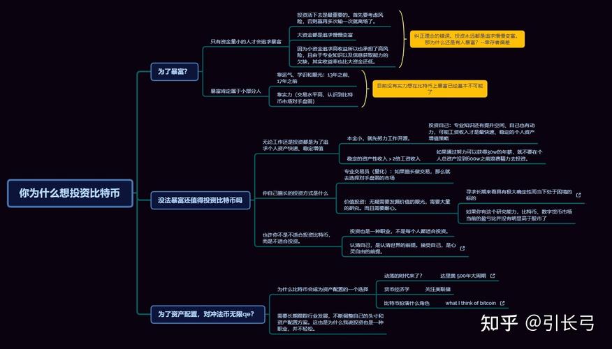 对今天比特币大涨的纯技术深度思考与总结