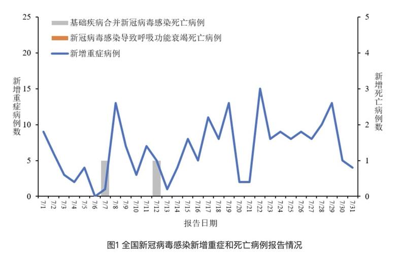 一地通报新增1万余病例年轻人症状更明显→
