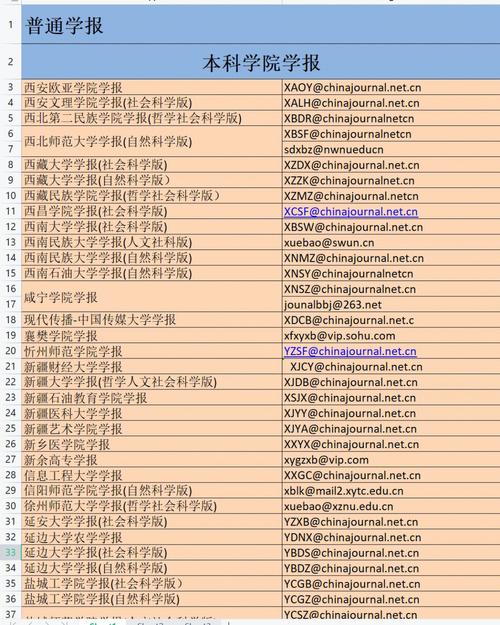转发收藏9个论文投稿发刊常用网站汇总