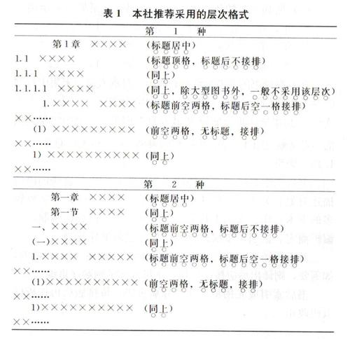 如何向出版社投稿出书详细指南
