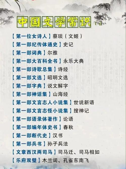 小学到高中常考中国文学常识大全,建议打印一份,开学遥遥领先