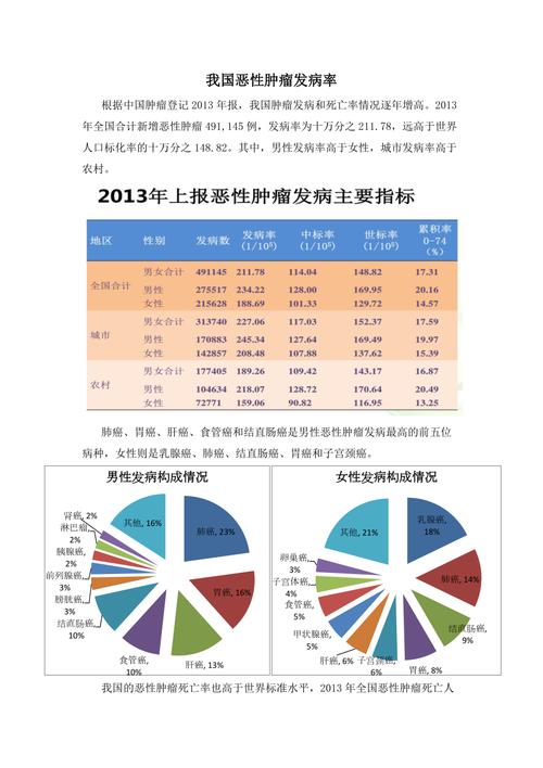 肿瘤发病率升高的原因?与日常生活有关!