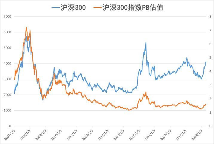 关于上证50,沪深300,中证500的区别,用一篇说透。