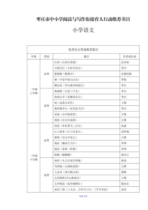 小学1-6年级最全文学常识(古诗课外名著)汇总