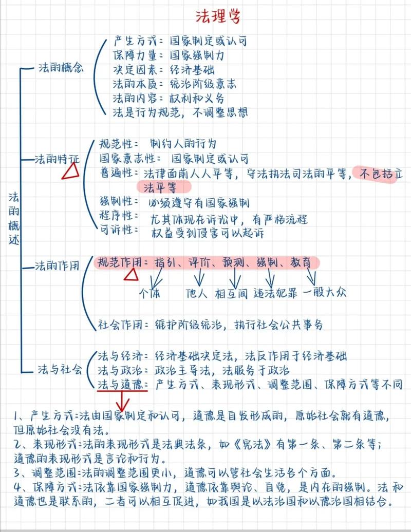 2022年事业单位公共基础知识社会基本规律