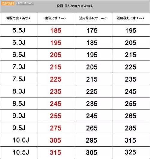 汽车轮胎寿命一般是多久。看内容完才觉得自己命大