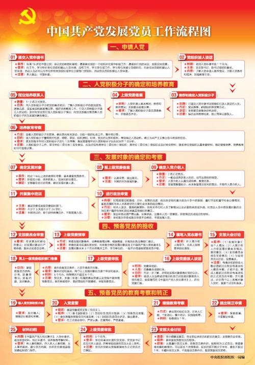 党员分类管理释放发展内在动力