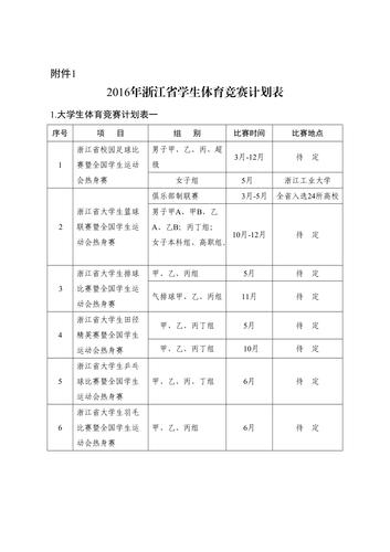 浙江今年有哪些省级学生体育竞赛。计划表来了