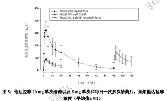 有氧运动RCT试验数据显示勃起功能障碍有一定疗效