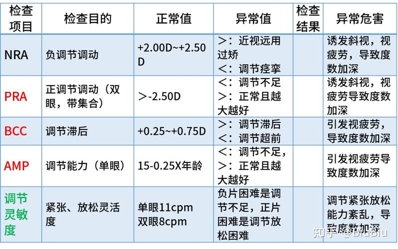 眼科诊断意义很大的四项基础检查,哪四项。