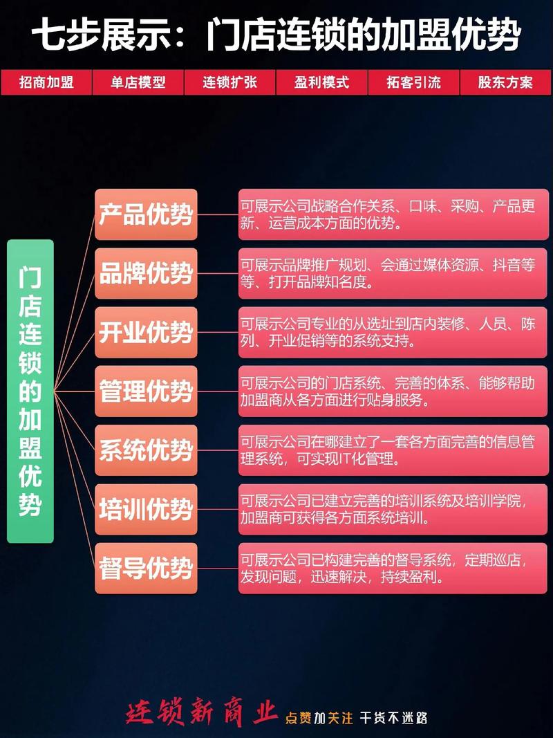 连锁经营的优势是什么。直营和加盟如何选择。