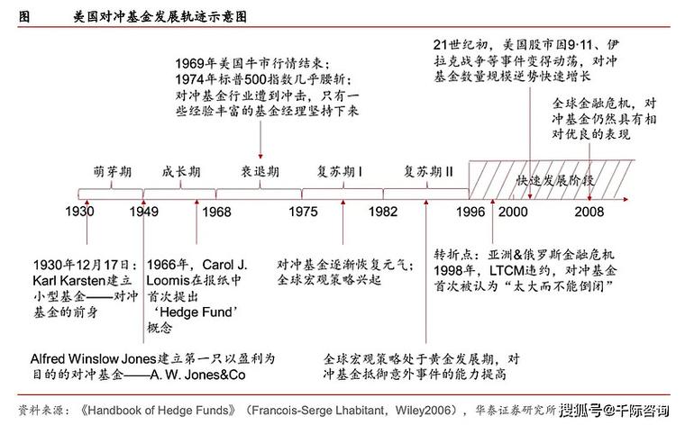 2024年对冲基金和策略研究报告