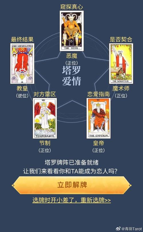 塔罗占卜你在Ta心中排第几名。