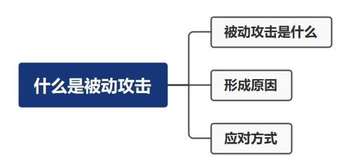 什么是人际交往中的「被动攻击」。如何应对和避免。