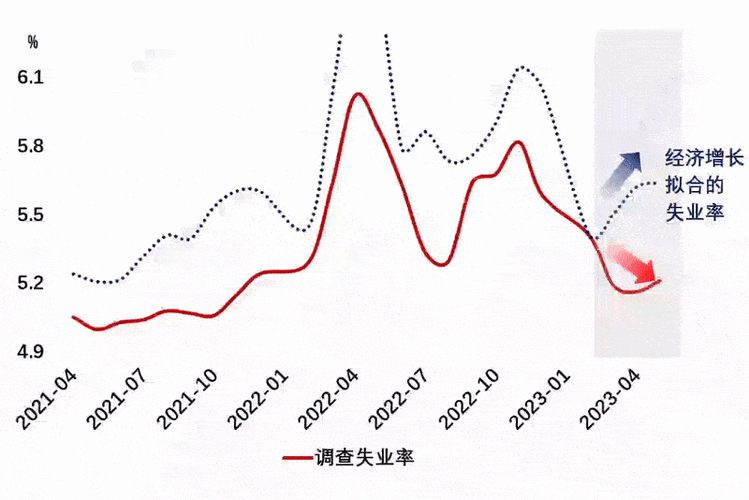 青年失业率17.1,找不到对口工作怎么办。