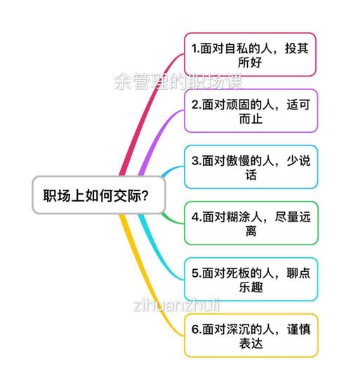 职场独门秘籍一招搞好人际关系