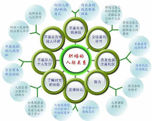 选择合适的人，建立健康人际关系