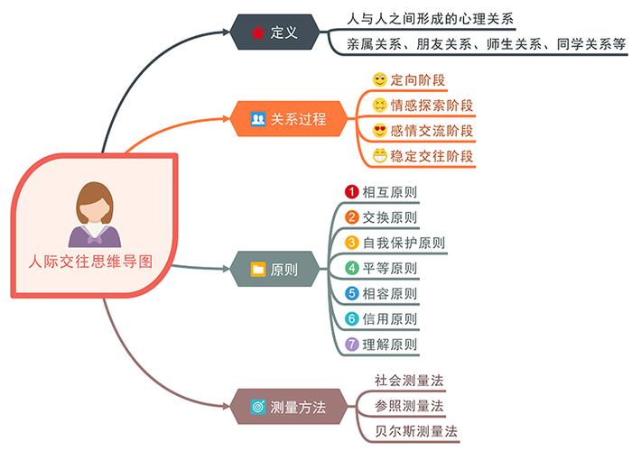 体制内的人际交往,哪有那么复杂。