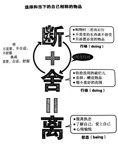 人生要懂得断舍离,职场中为什么需要断舍离。怎么做到断舍离。