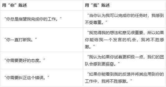 职场生存技巧向看透你的人学习。