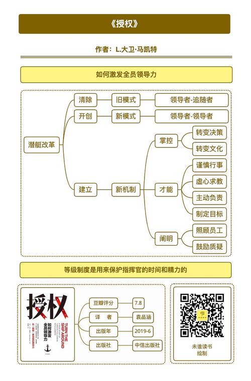 职场中管理者需要掌握的授权技巧4《要相信成员》