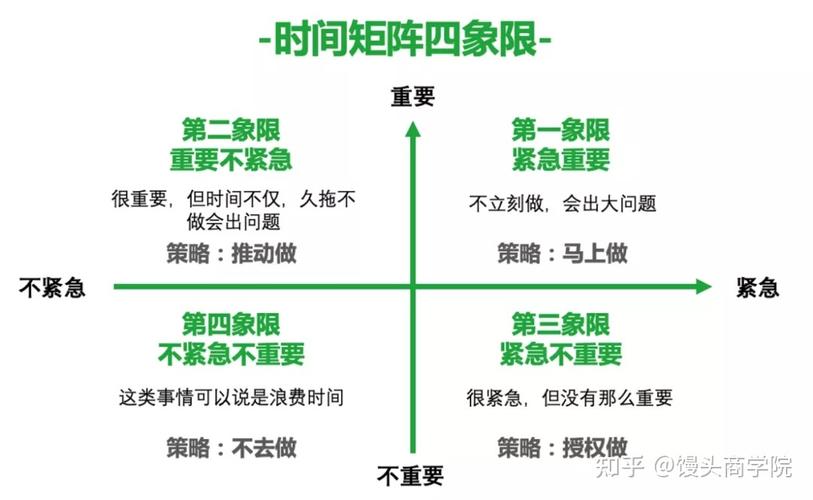 职场中的八个做事顺序，你知道吗。