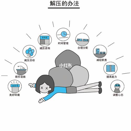 职场心理学工作压力大该怎么缓解。