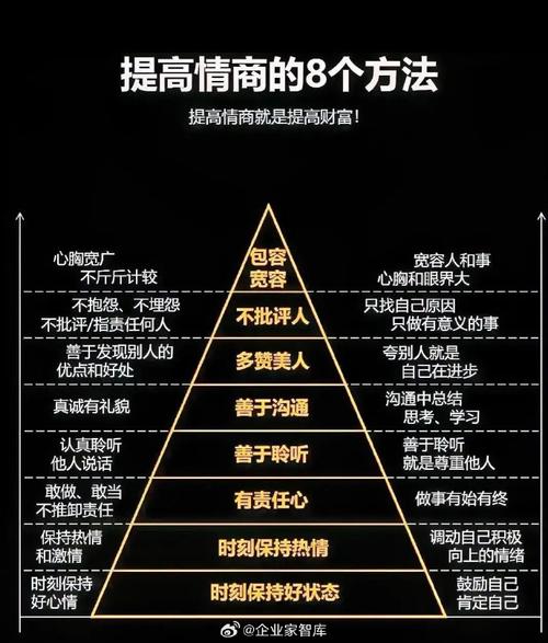 快速提高职场情商,你需要重视的12个细节