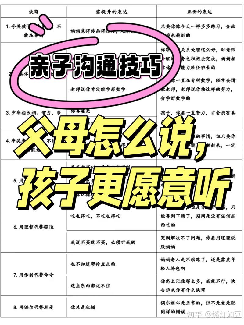 成年子女与父母的沟通技巧