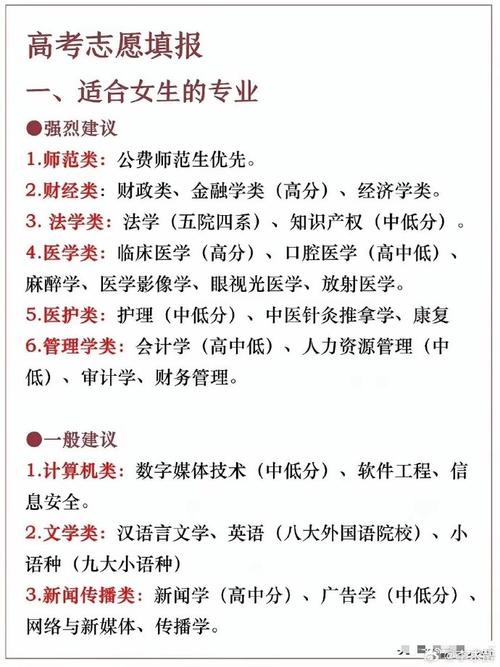 女生就业前景最好的十大热门专业