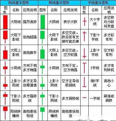 八大口诀看短线精髓,短线高手必备