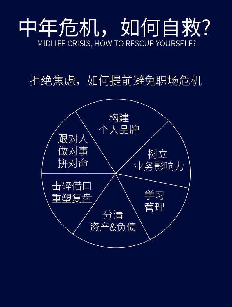 掌握4点职场技巧，打破测试人中年危机