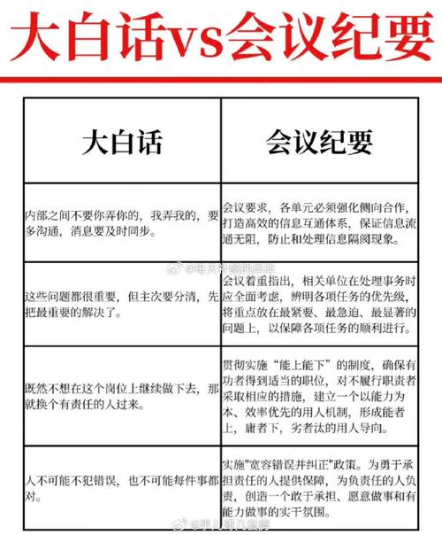 职场写作会议纪要的写作技巧