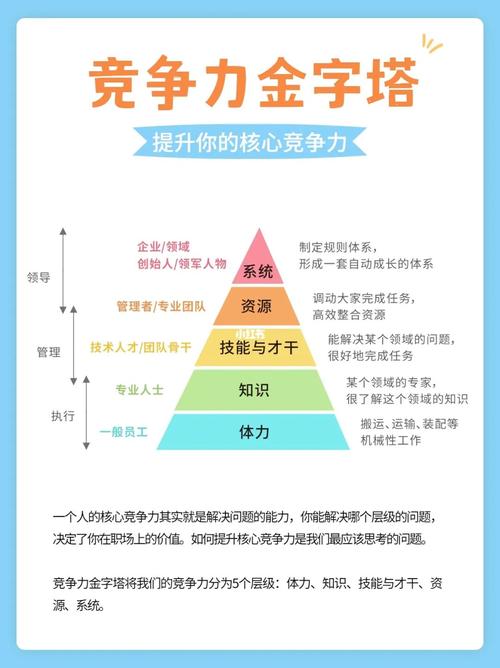 职场发展前期的4个核心竞争力