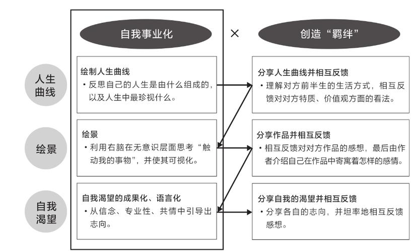 职场人需要刻意训练的思维方式
