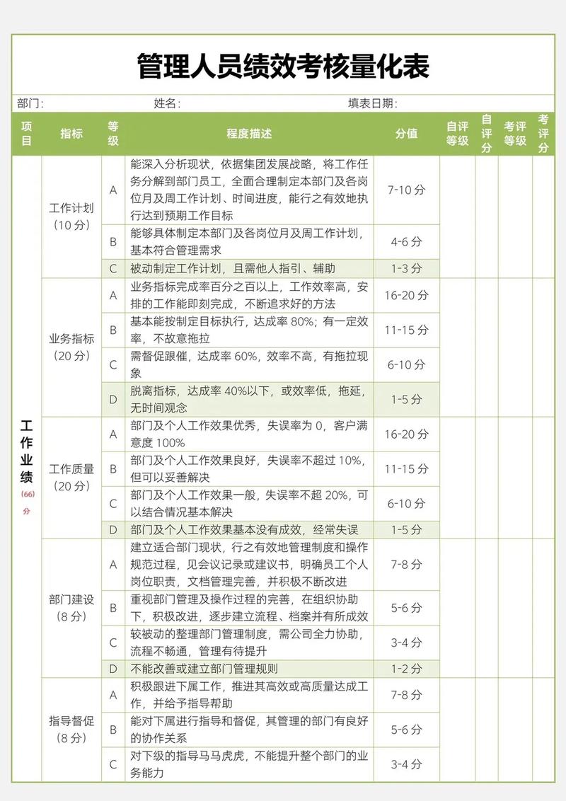 职场经验绩效培训这样做,才能算你绩效管理刚入门