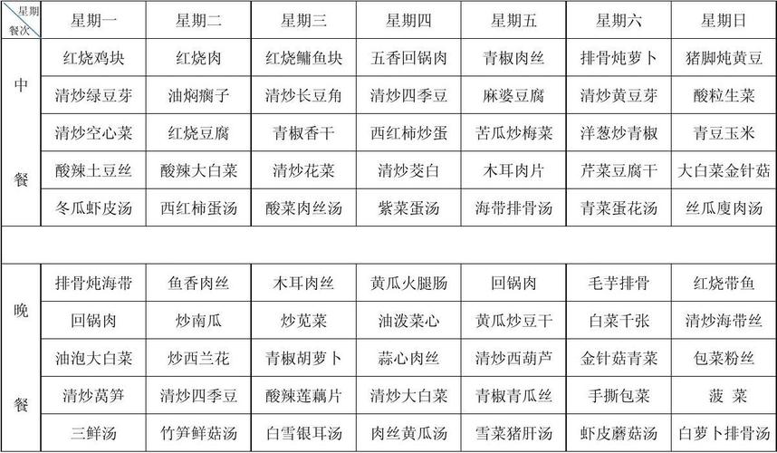 食堂菜单设计的小技巧分享